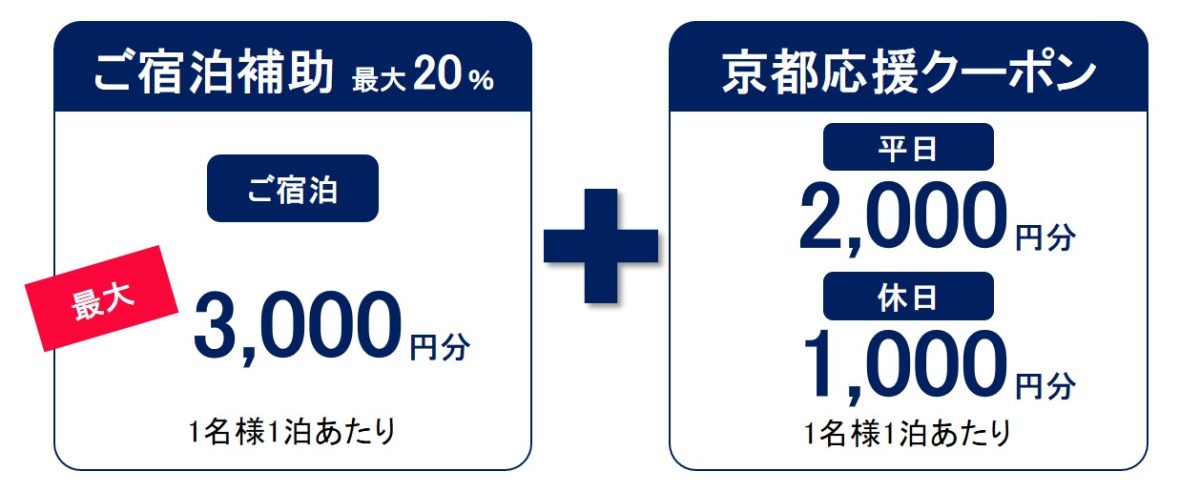 STAY 全国旅行支援image-20230110