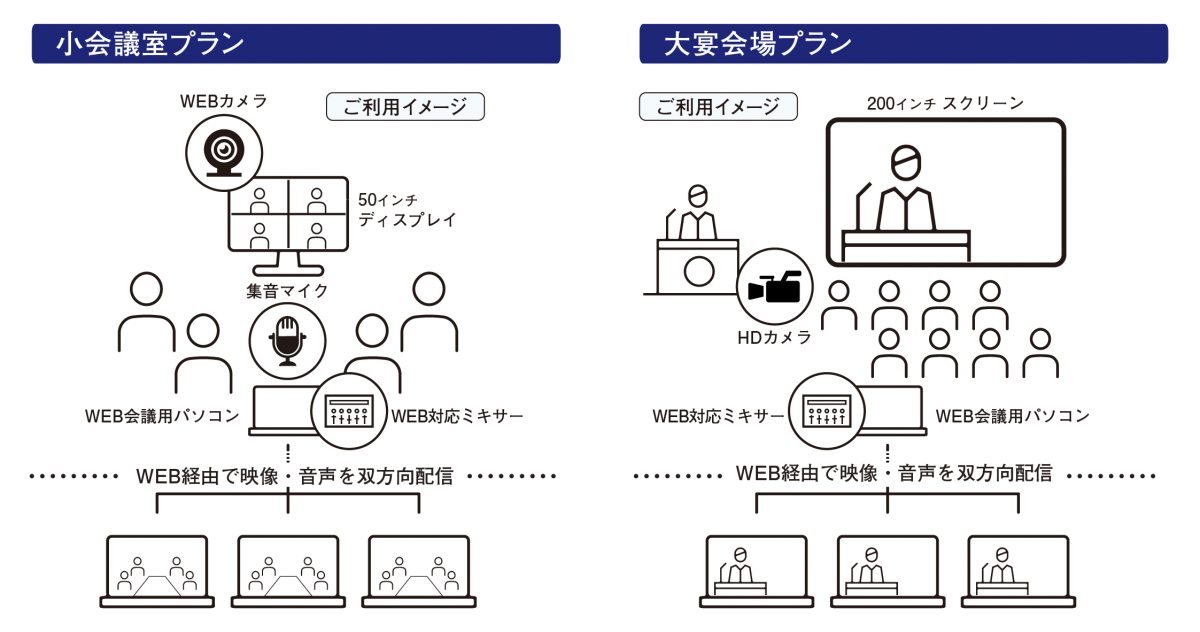 宴会　会議