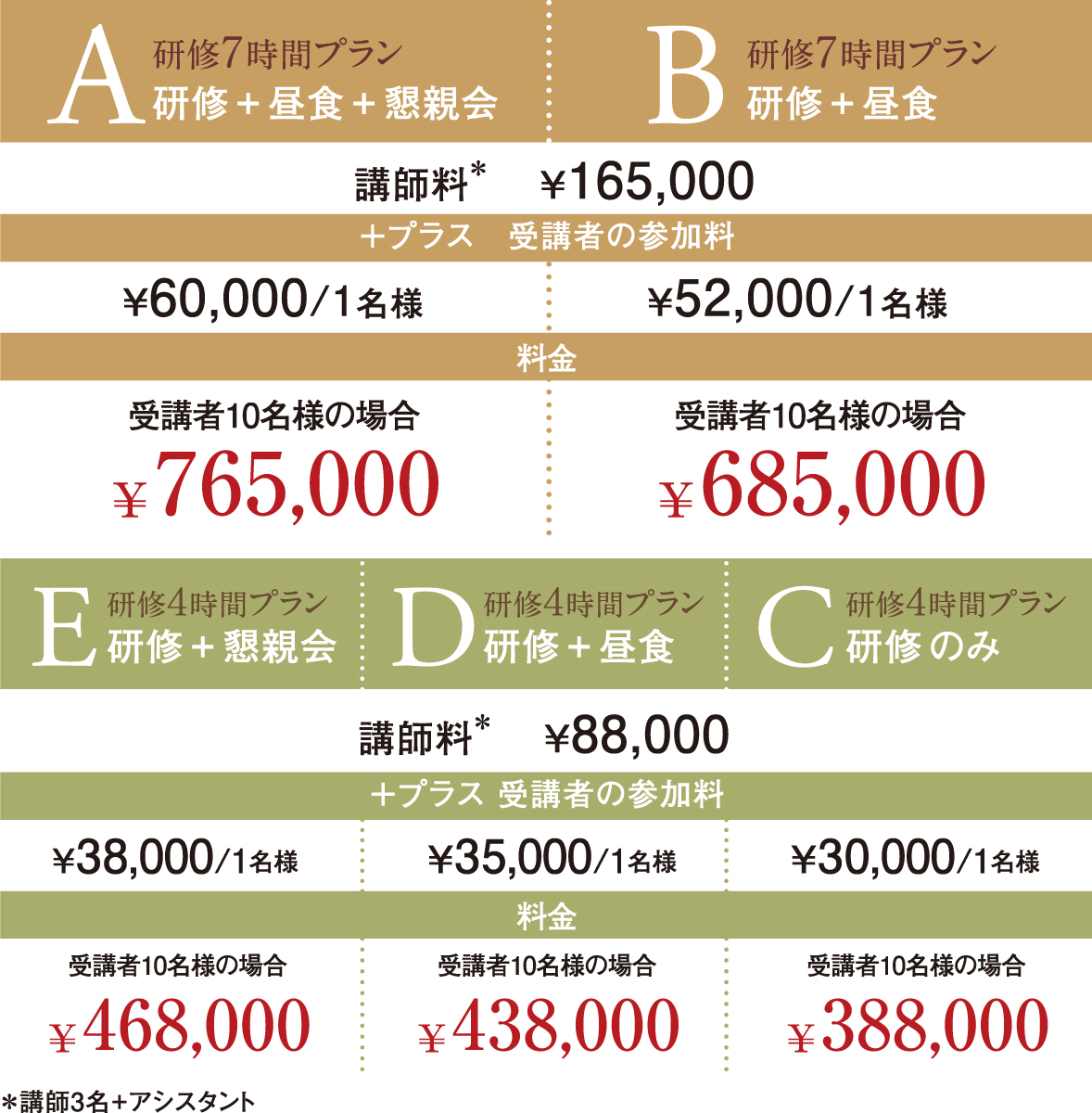 宴会